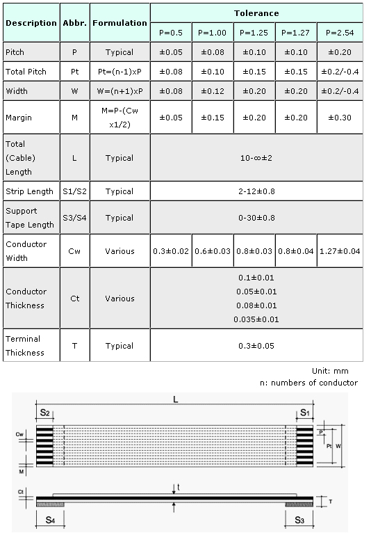 Flexible Flat Cable - Specification